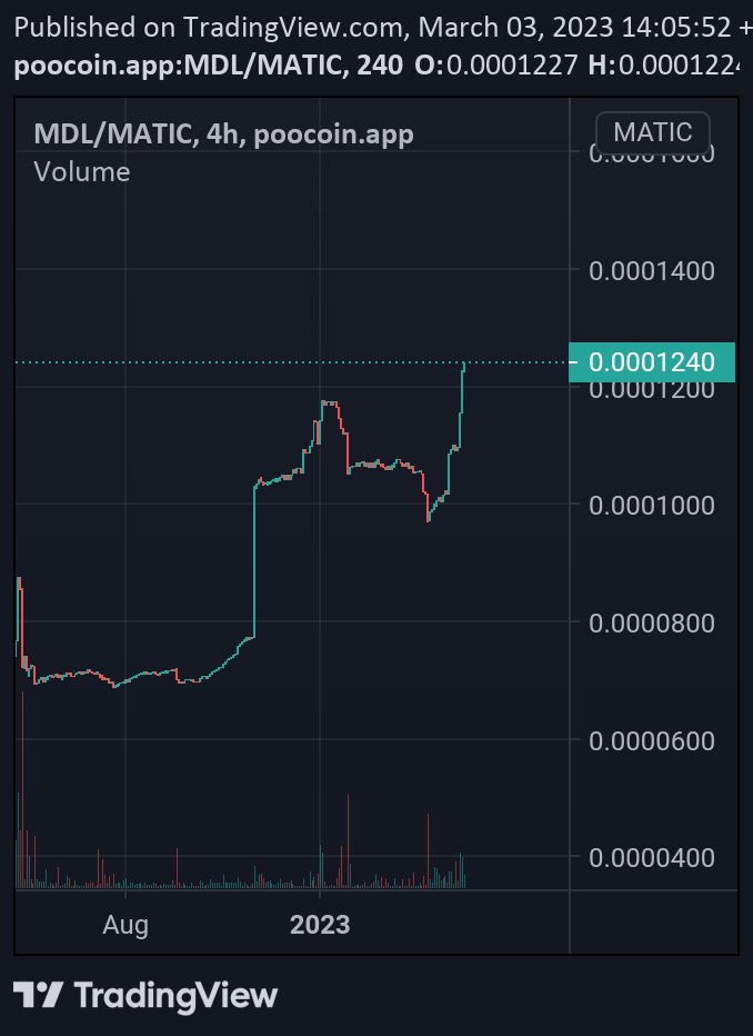 MEDALLION_MDL's tweet photo. In a bear market

#medallion https://t.co/vS3kS0Zjox