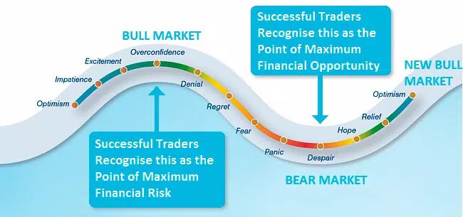 Daily Crypto Trading (@dailycryptotrad) on Twitter photo <a href="/profit8lue/">PROFIT BLUE</a> That’s because many act on their emotions as soon as btc goes up it’s going to 1 trillion or if it’s goes down it’s going to 0 and those big account have no idea of the psychology behind trading so they playing with peoples emotions while you stay true to your Ta, stay unbiased <a href="/profit8lue/">PROFIT BLUE</a> That’s because many act on their emotions as soon as btc goes up it’s going to 1 trillion or if it’s goes down it’s going to 0 and those big account have no idea of the psychology behind trading so they playing with peoples emotions while you stay true to your Ta, stay unbiased