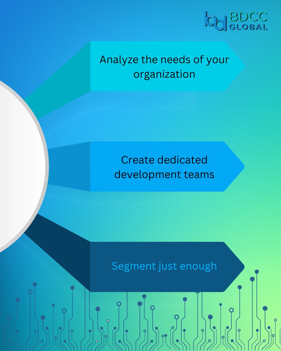 iamukeshb's tweet photo. Each microservice is basically a tiny app, so they must be worked on independently by different teams.
https://t.co/hyXGR3ObfE
#Organization #Tinyapp #independentteams #DevOps #bdcc #Segments #culturalshift #Sunday #responsibilityprinciple #internalmodelsc #microservices https://t.co/e0m26kJBJU