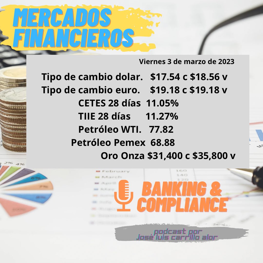 BankingComplia's tweet photo. Último día de la semana, los mercados financieros el viernes 3 de marzo de 2023 #dólar #euro #cetes #tiie #petróleo #oro https://t.co/T1mp8t5mNv