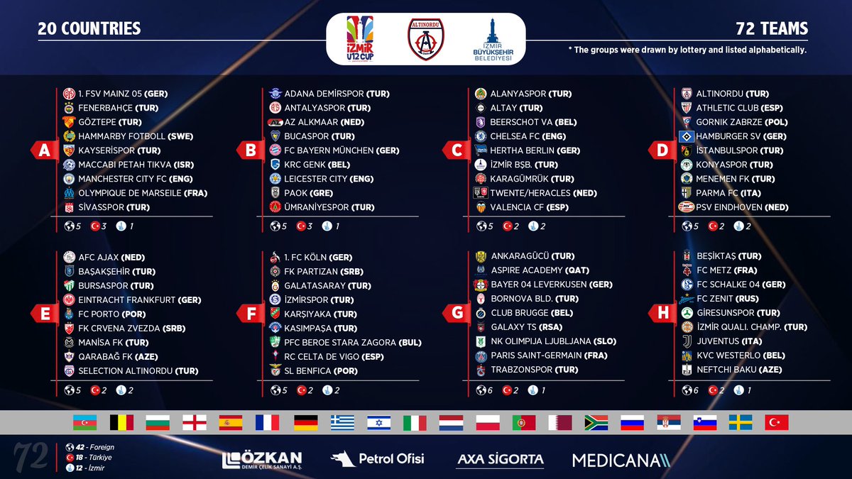 Murat Korkmaz (@mukikorkmaz) on Twitter photo What a tournament!!!
<a href="/AltinorduFK/">Altınordu FK</a> 🙏
#youth #championsleague #fenerbahçe #mancity #ajax #porto #galatasaray #benfica #beşiktaşk #juventus #psg #trabzon #chelseafc #chelseafc #fcbayern What a tournament!!!
<a href="/AltinorduFK/">Altınordu FK</a> 🙏
#youth #championsleague #fenerbahçe #mancity #ajax #porto #galatasaray #benfica #beşiktaşk #juventus #psg #trabzon #chelseafc #chelseafc #fcbayern