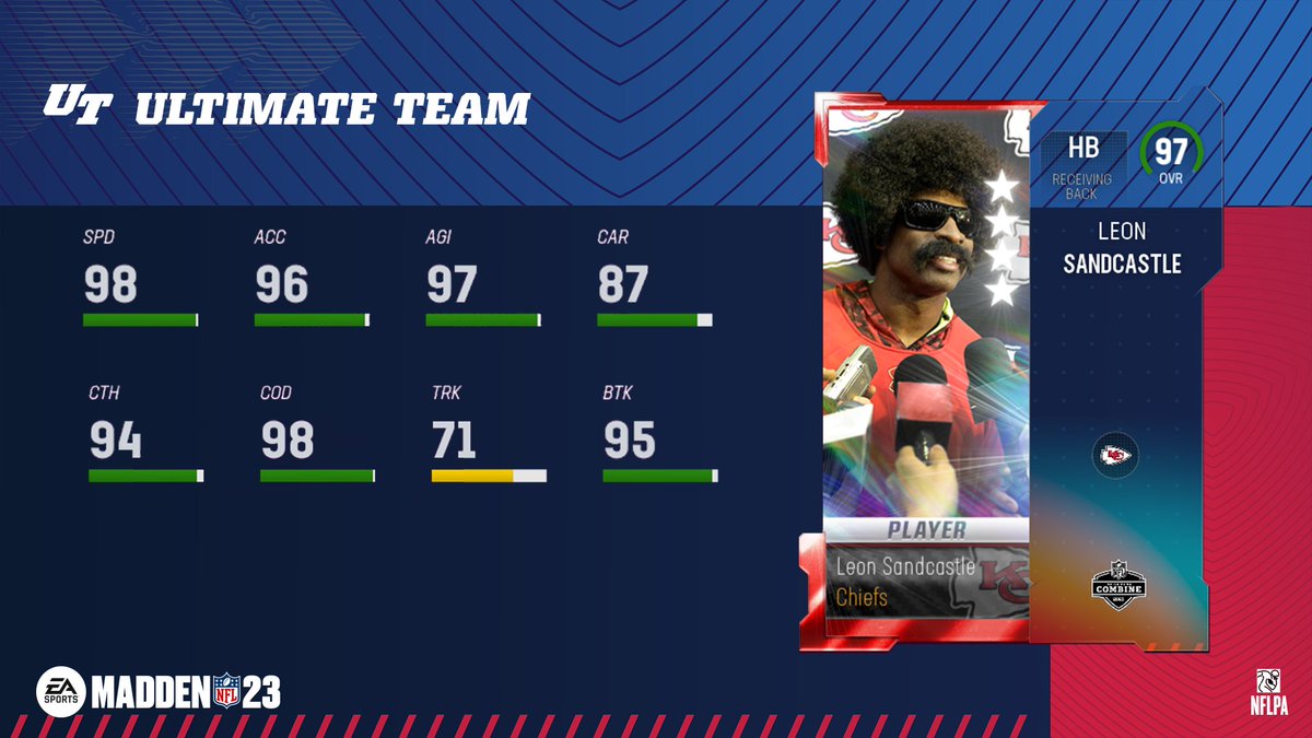 Madden Ultimate Team tweet media
