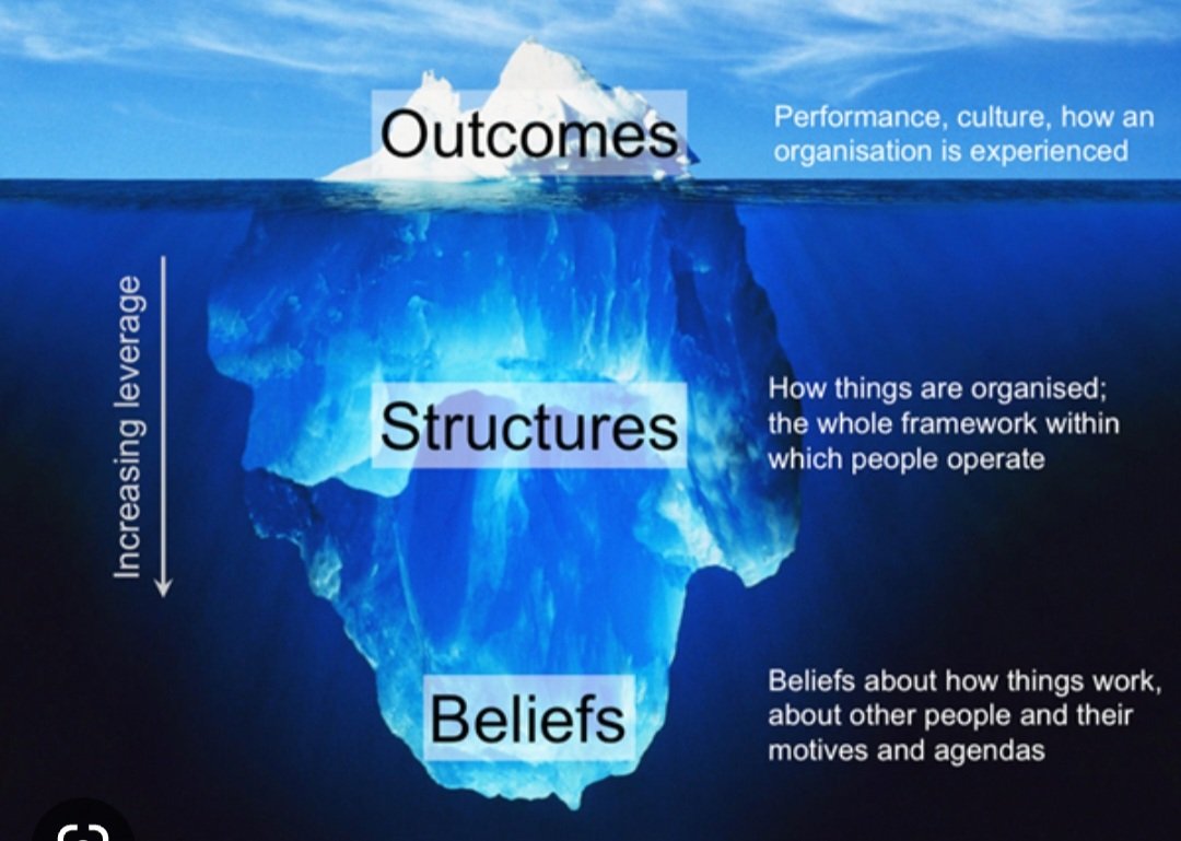 A key piece of advice i got recently. Collaboration and communication is key to solid outcomes - You will not succeed as a leader if you don't believe in your team and your team doesn't believe in you. #PDSL #leadership @patriciamannixm <a href="/niamhickey/">Dr. Niamh Hickey</a> <a href="/Leaders_SoE/">UL_ELLA</a>