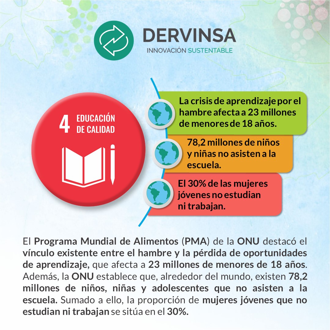 Dervinsa_'s tweet photo. En Dervinsa intentamos contribuir con este 4to Objetivo del Desarrollo Sostenible, impulsando una iniciativa educativa denominada "Filosofía en el Barrio". https://t.co/Fwr4pkorZT