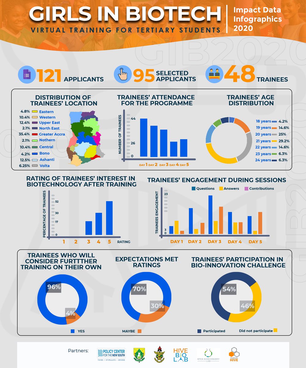 Girls In Biotech tweet media