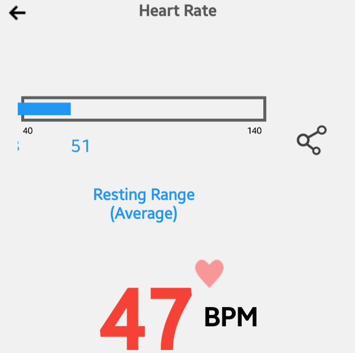 ananonymouscc's tweet image. Before coffee vs after coffee (I did this as soon as I got out of bed so my resting heart rate is kinda low)