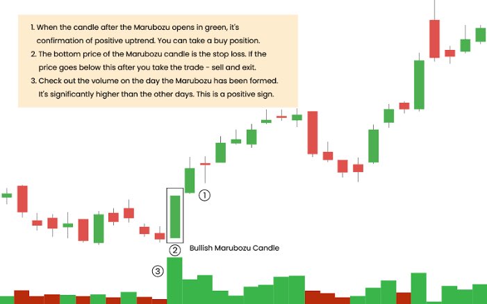 subodhsingh_'s tweet photo. Marubozu Chart Pattern :
#stockmarketinvesting #business #sharemarkettips #stock #indiansharemarket #adani #adanient #adanigroup #option #optiontrading #intradaytrading #dailyprofit #profit #screenshot #bankniftyoption #niftyoption #optionstrategy #optionchain #optionchaindata https://t.co/6amxlwqLJO