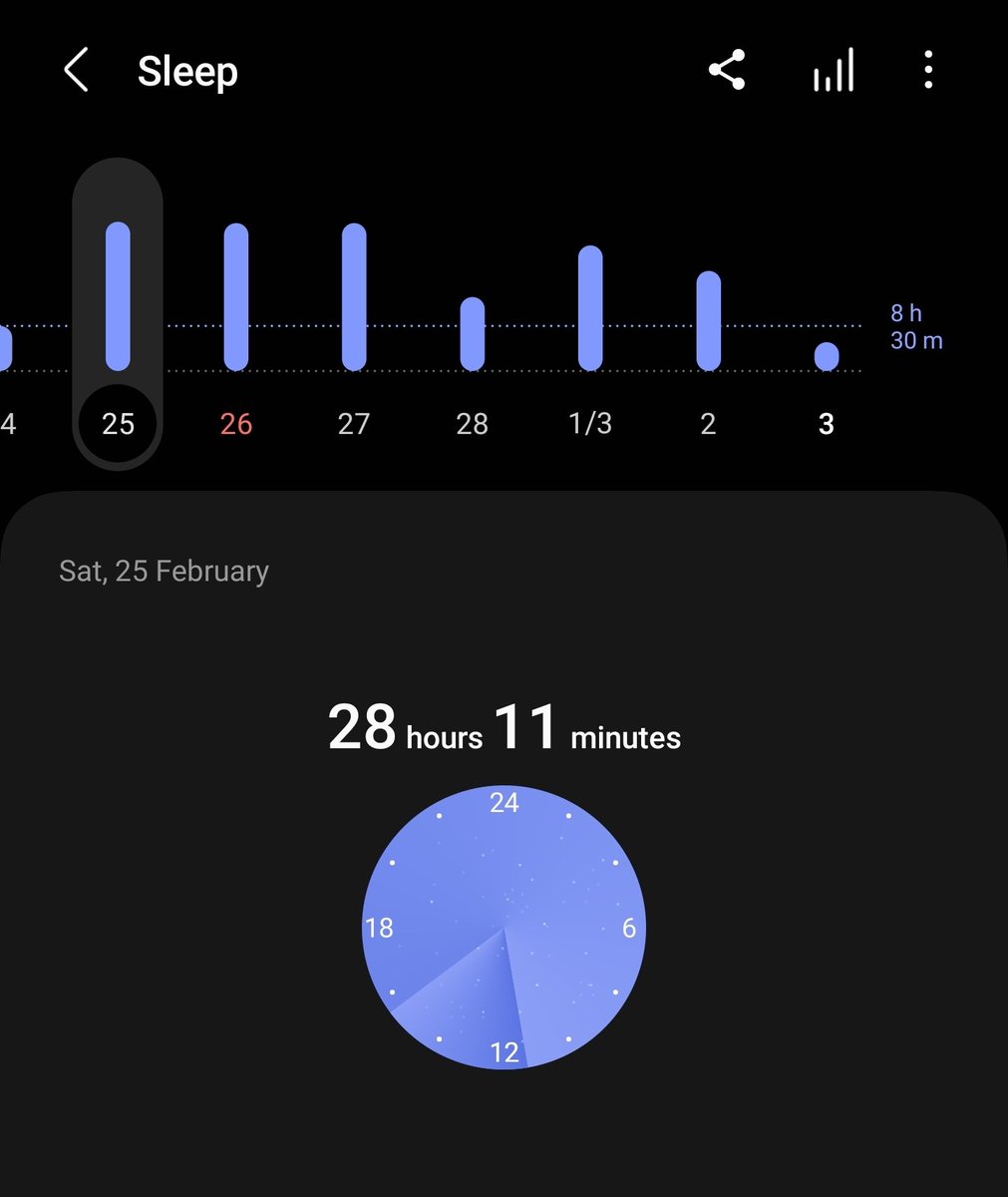 DOSirl's tweet image. Hey @SamsungIreland_ 
I don't think my Galaxy Watch5 Pro captured my sleep correctly on Saturday, I was certain I slept a full 30 hours that night.... 🤔