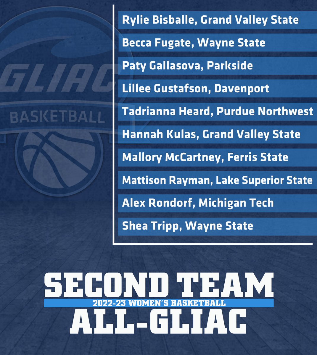 GLIACsports's tweet photo. 𝟮𝟬𝟮𝟮-𝟮𝟯 𝗦𝗲𝗰𝗼𝗻𝗱 𝗧𝗲𝗮𝗺 𝗔𝗹𝗹-𝗚𝗟𝗜𝗔𝗖

#WhereChampionCompete #GLIACWBB🏀 https://t.co/hU9tEJUyi3