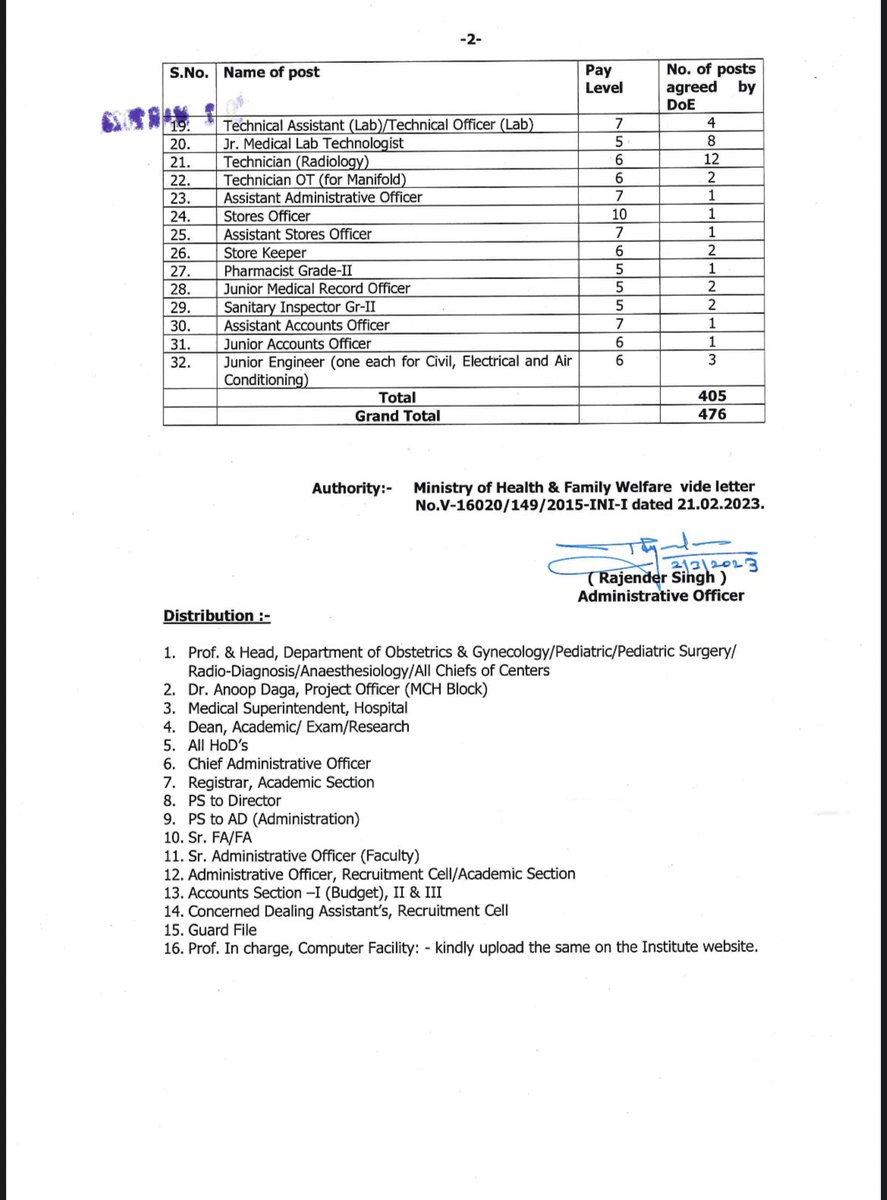 Dr Vinay Kumar (Aiims Delhi) tweet media