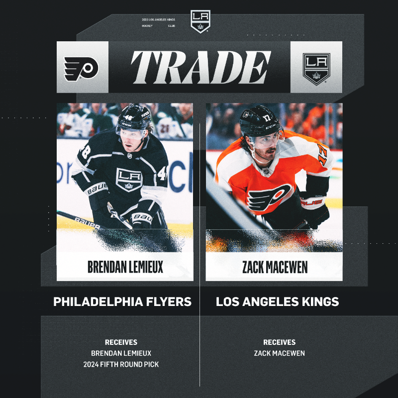Philadelphia Flyers acquire Brendan Lemieux from Los Angeles Kings for Zack  MacEwen - Daily Faceoff