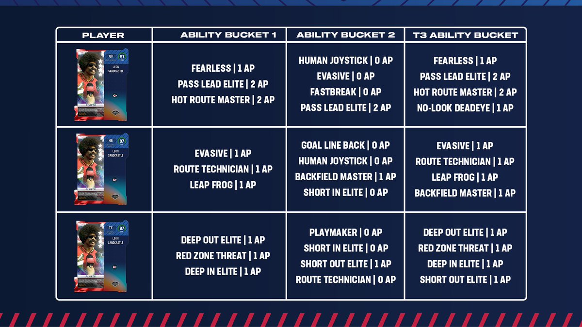 Madden Ultimate Team tweet media