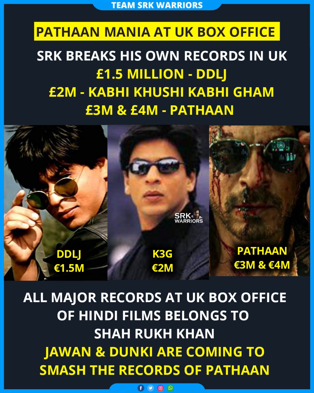 Complete List of Shahrukh Khan Box Office Clash Record