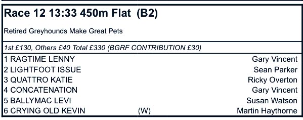 DOTSyndicate's tweet photo. We look ahead to our first double header this weekend as Scarlet runs tomorrow in the 15:58 &amp; Katie in the 13:33 on Sunday at @donnydogs 🤩🐕💨 https://t.co/6GfyvLXkF8