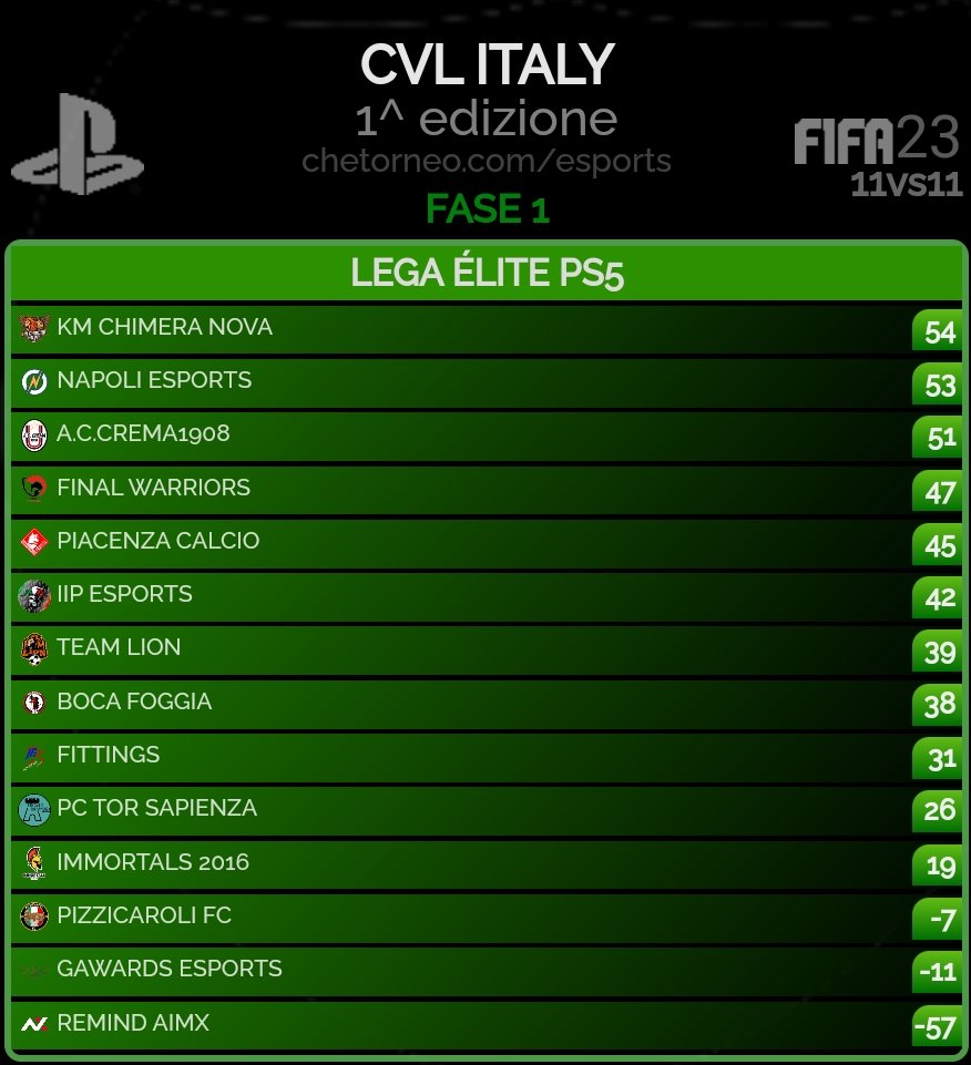 CheTorneo Virtual League #ProClub #NoProfit tweet media