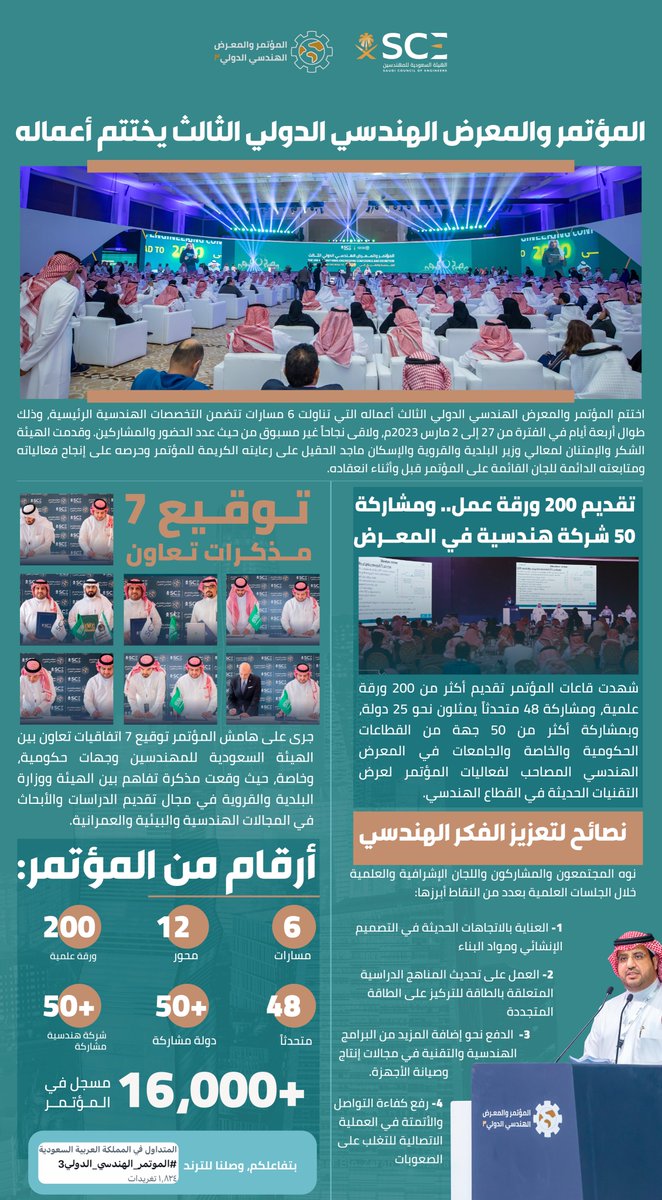النشرة .. أبرز أحداث #المؤتمر_الهندسي_الدولي3