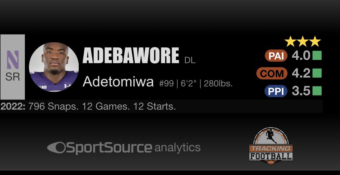 Tracking Football on Twitter "Adetomiwa Adebawore shot put 6202