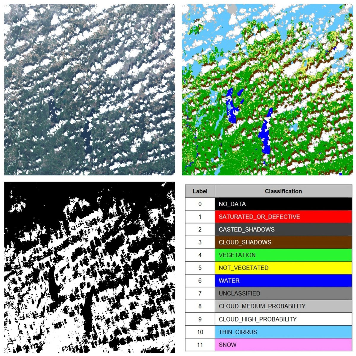 #editorchoice 
👉 #Sen2Like: Paving the Way towards #Harmonization and #Fusion of #OpticalData
by Sébastien Saunier, Bringfried Pflug, Italo Moletto Lobos, Belen Franch, Jérôme Louis, Raquel De Los Reyes, Vincent Debaecker, Enrico G. Cadau et al.
🔗 mdpi.com/2072-4292/14/1…