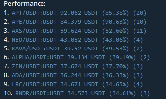 cab_yodo's tweet photo. Collecting data from the past strategy, here are top 10 / bottom 10 pairs.
Interesting things to learn here, will try to compile & understand everything to run that live.
#freqtrade #algotrading https://t.co/2EBJPT2ynf