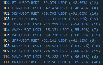 cab_yodo's tweet photo. Collecting data from the past strategy, here are top 10 / bottom 10 pairs.
Interesting things to learn here, will try to compile & understand everything to run that live.
#freqtrade #algotrading https://t.co/2EBJPT2ynf