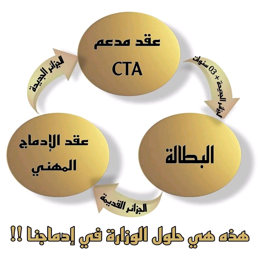 alaa_lakhdari's tweet photo. #بوضياف_يعرقل_ادماج_الخواص https://t.co/Vnn15MsJIw