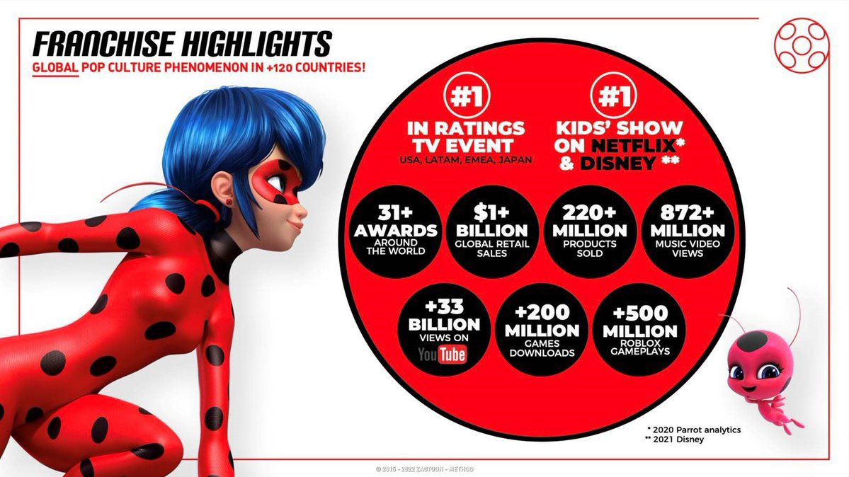 Ladyblog, Wikia Miraculous Ladybug