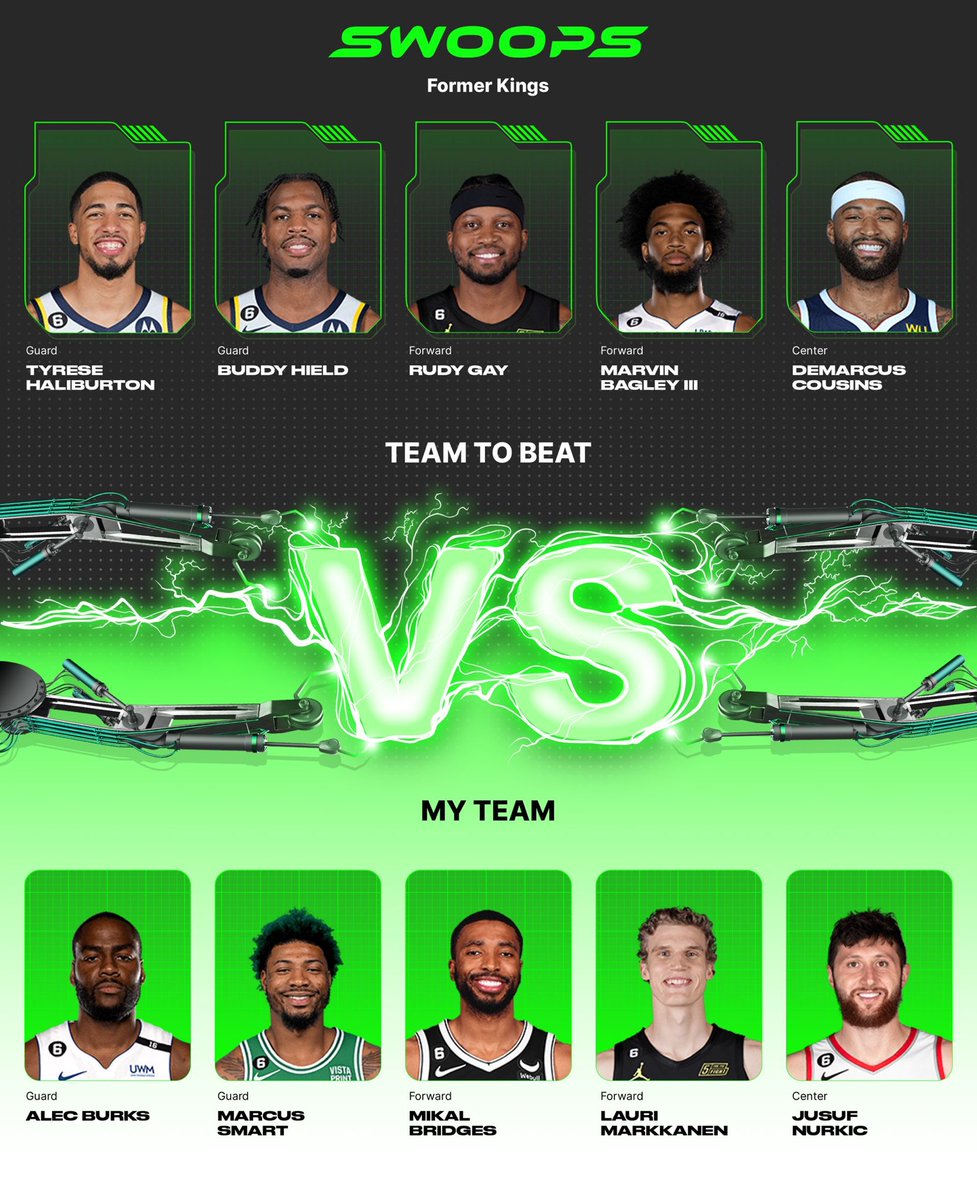 GM! Feeling good about this lineup. I chose Alec Burks($1), Marcus Smart($1), Mikal Bridges($2), Lauri Markkanen($1), Jusuf Nurkic($2) in my lineup for the daily @playswoops challenge. https://t.co/xScHi8A1VJ