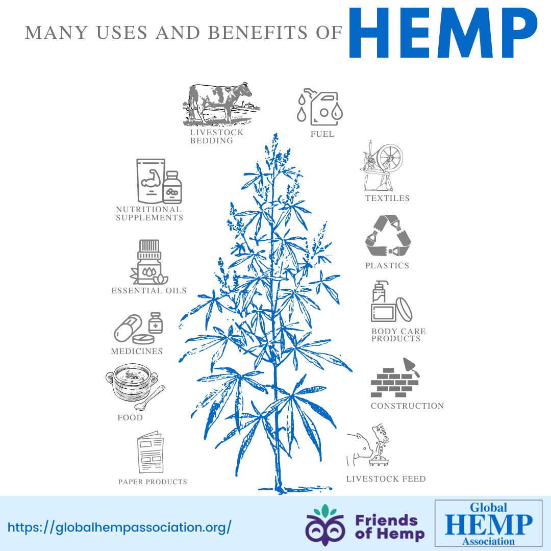#Hemp is a rapidly growing industry that offers many uses and #benefits for both consumers and the environment. From clothing and paper to biofuel and building materials, hemp is becoming increasingly popular as a sustainable, cost-effective alternative to traditional materials.