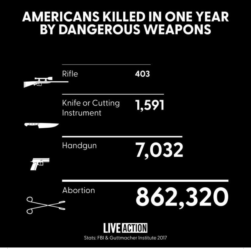 n4hpg's tweet photo. #GraphCrime The scales are not proportional to the numbers. https://t.co/nJj7g4nd42