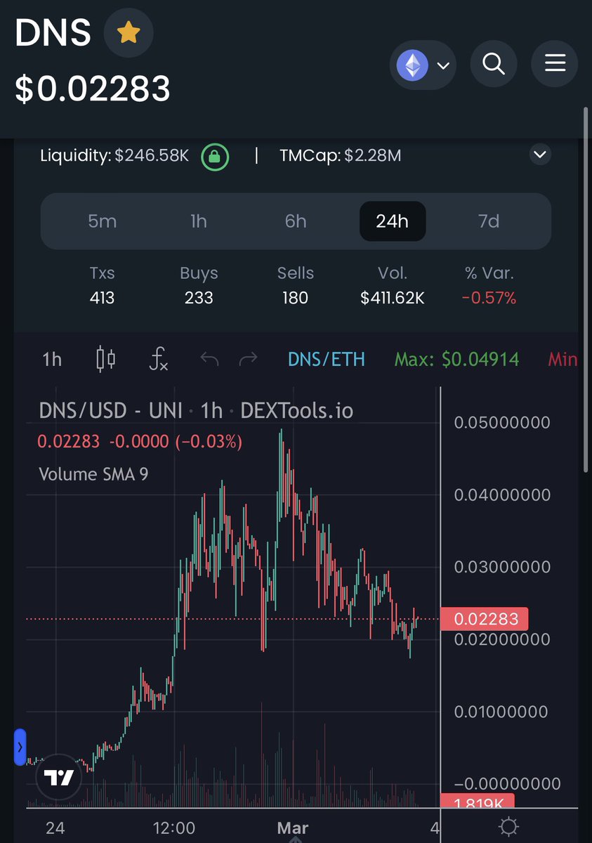 Jonnklein's tweet photo. $DNS CHART looks good! Primed for next leg up🤝🚀
https://t.co/oKbfs3XMs1
Tg: https://t.co/4WNvCUo4NN
#DOTNAMES #DNS
$SHIB $HEX $BONE $XMON $ZKT
$OPTIMUS $GETH $HOICHI $CULT $BLUR $VOLT $DBI $SHIBP
$BAG $DNS $EGGS $BET $DZOO $DIONE $PAW https://t.co/QxTtiwFxEs