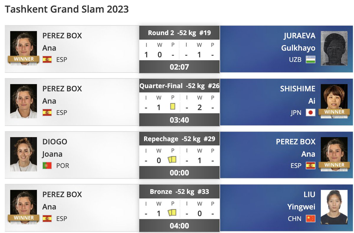 #Judo. 🥉En el Grand Slam de Tashkent, <a href="/anaperezbox/">ana perez box</a> acaba de lograr el BRONCE al vencer por waza-ari a una gran rival como Yingwei Liu

🥋Nos visitaba en el canal hace unos días con la plata de Tel Aviv y ahora se hace con su segunda medalla de 2023

5º puesto para Laura Martínez