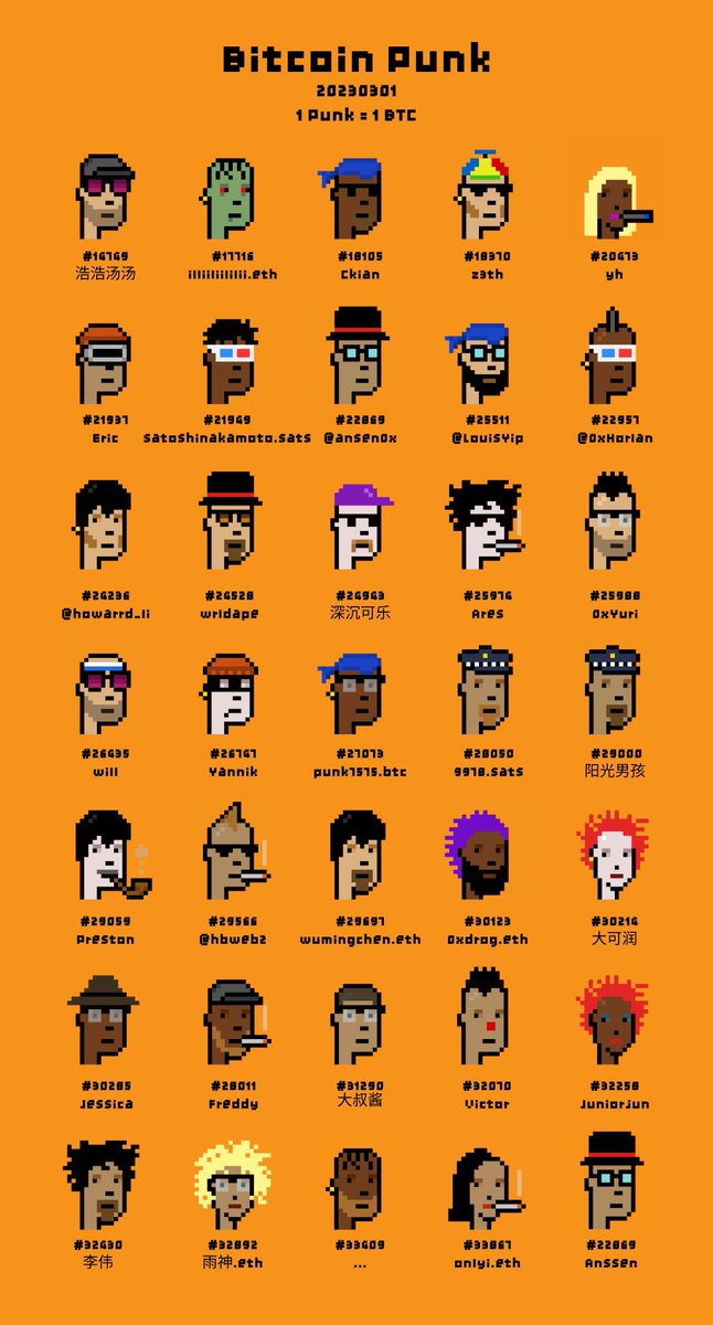 Dirty Frog l $Games (@dirty_frogg) on Twitter photo So proud to be part of the CN <a href="/Bitcoin_Punks_/">Bitcoin Punks</a> community
We have more than 200 members in the comunity
1 Punk > 1 BTC
LFG ๐ ๐ ๐ #bitcoinย #BitcoinNFTs #OrdinalNFTs So proud to be part of the CN <a href="/Bitcoin_Punks_/">Bitcoin Punks</a> community
We have more than 200 members in the comunity
1 Punk > 1 BTC
LFG ๐ ๐ ๐ #bitcoinย #BitcoinNFTs #OrdinalNFTs