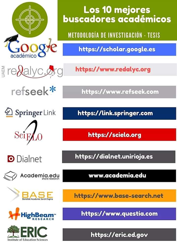 netlearning20's tweet photo. Los 10 mejores buscadores académicos: https://t.co/pCkb7ouLui #infografía #recursos #educación https://t.co/Y7Lk4g6DC9