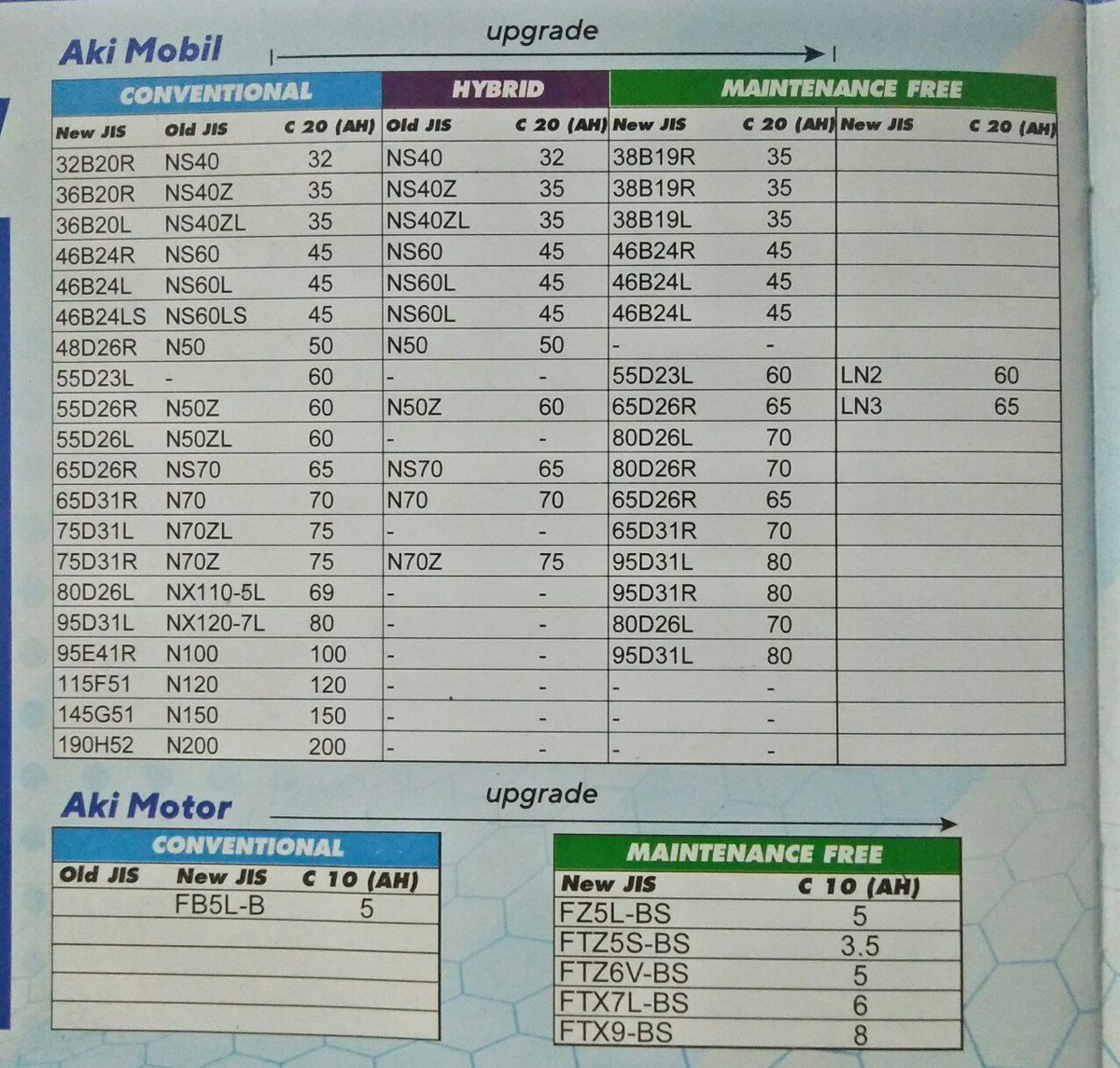 Thanks to <a href="/furukawaid/">Furukawa Battery Indonesia</a>