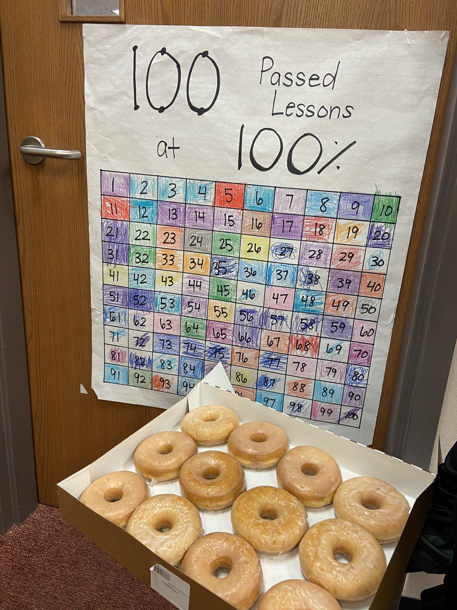 garietysclass's tweet photo. Celebration for passing 100 I-Ready lessons with a 100% score! 🍩 https://t.co/AElqoD8JzL