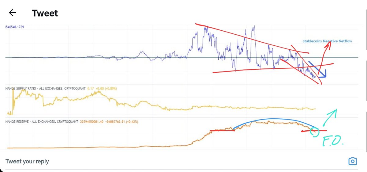 BITCOINFUNDMGR's tweet photo. @cryptoquant_com @CryptoOnchain This is actually a fantastic chart. Delivers grade a alpha. But the interpretation is totally wrong. We had a completed parabolic Arc and it's currently in oversold rejection zone. As far as liquidity, we have a falling wedge. It's bullish. https://t.co/LGLHpyI8La