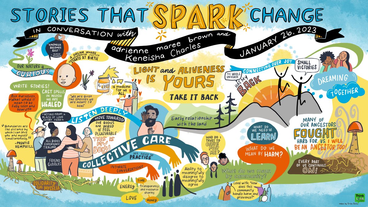 UofTConsent's tweet photo. January's #ConsentActionWeek event with @adriennemaree was all about care, finding joy, #TransformativeJustice, and dreaming of better futures. 

We're so grateful for the work @ThinkLink did to commemorate the evening 💜 What were your favourite lessons from #StoriesSparkChange? https://t.co/s7OZDVlTw1