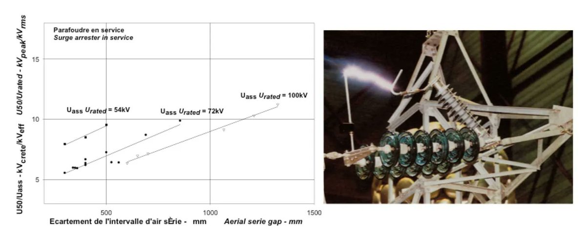 INMR_Magazine's tweet photo. Line Arresters Mitigate Ground Potential Rise on Towers &amp; Improve Electricity Quality 
#highvoltage #electricalengineering #powersystems #INMR
https://t.co/DaPV2ZZOA3 https://t.co/ckAYyhHmAj