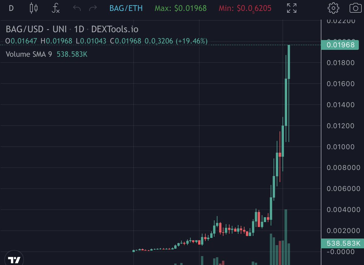 #tehBag is just CRAZY!

All the way on $BAG from 100k to 20mil, and it's still ONE OF THE STRONGEST TOKENS!

Their revenue is going up daily + NFTs with big utilities + big news coming up soon..

LOVE THIS TOKEN