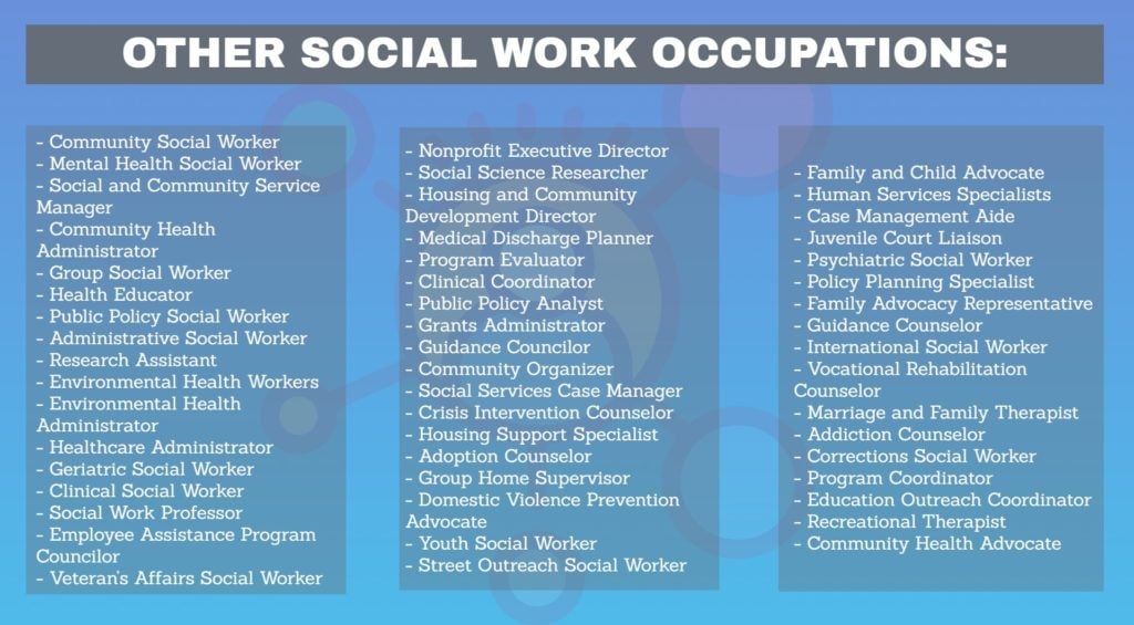 Contrary to popular belief, most social workers don't work in child welfare. One benefit of a #socialwork degree is that the job possibilities are endless. 

#SWMonth2023 #SocialWorkBreaksBarriers #SocialWorkMonth #NASW