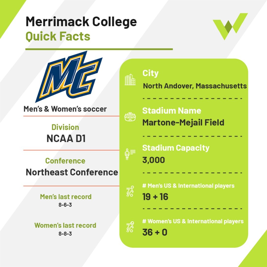 warubisports's tweet photo. Merrimack College, Massachusetts- Martone-Mejail Field 🏟

Merrimack College is a private Augustinian university in North Andover, Massachusetts. Its campus has grown to a 220-acre (89 ha) campus wi... https://t.co/wlG1gsjiXY https://t.co/zJHIOQOCTU