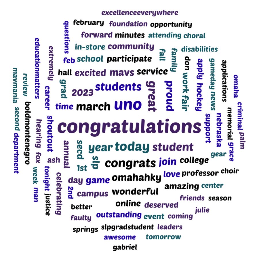 Our most tweeted words in @unomaha's recent mentions —via ⁦@TweetrootApp⁩ #smc2024 #UNOjmc404 #SMProfs #PRProfs 👨🏼‍🎓🏒