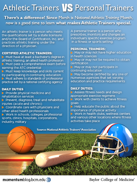 Do you know the difference between an Athletic Trainer and a Personal Trainer? ATs can prevent &amp; rehabilitate injuries, diagnose &amp; evaluate injuries, improve outcomes and more. See iata-usa.wildapricot.org/AthleticTraine… for more info. <a href="/MyFranciscan/">Franciscan Health</a> #NATM2023 <a href="/CraigVollATC/">Craig Voll PhD, LAT, ATC, PT</a> @ukvspu <a href="/BrookOTR/">Brook E. Spenner, OTR</a>