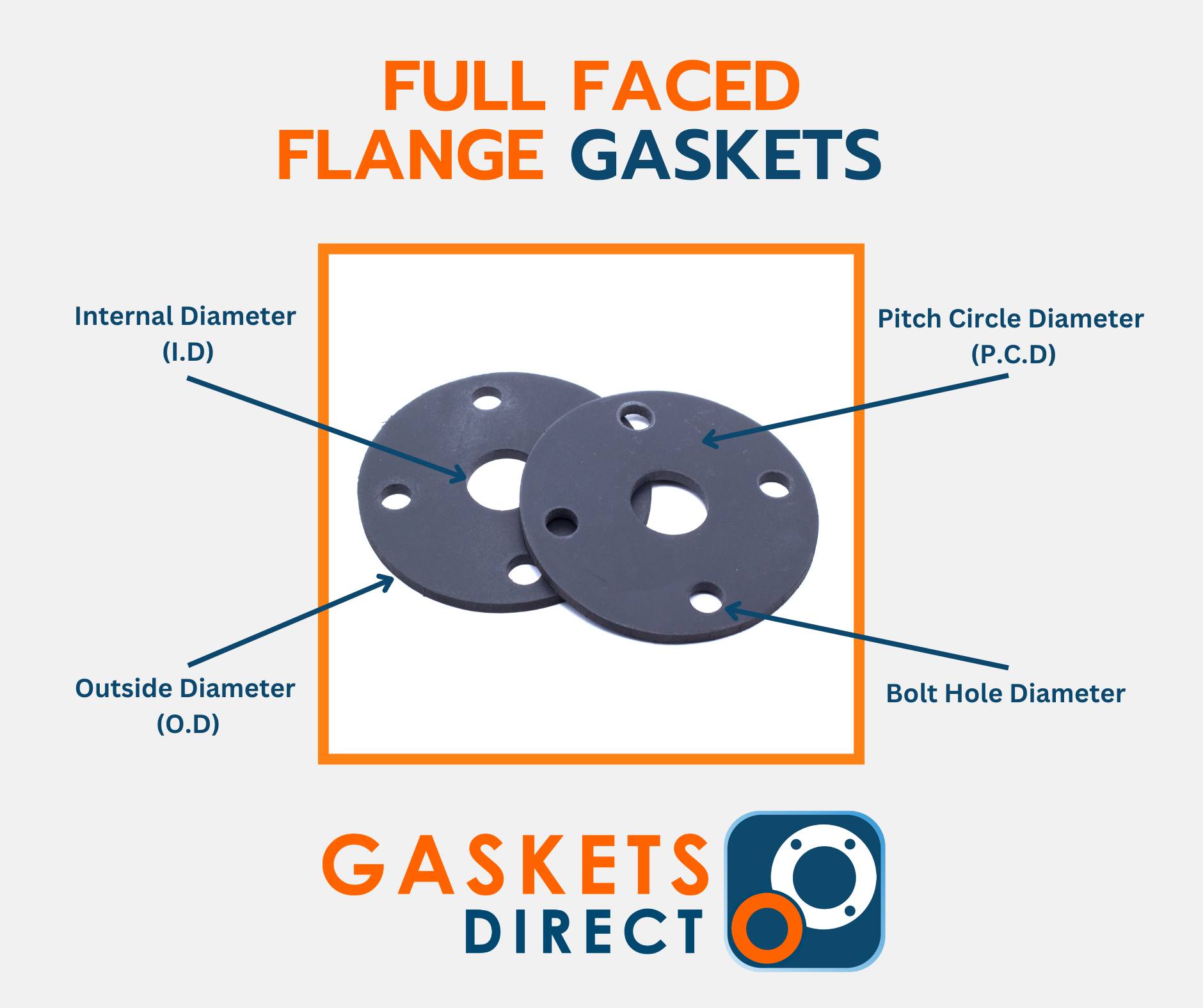 Gaskets Direct (Gaskets_Direct) / Twitter