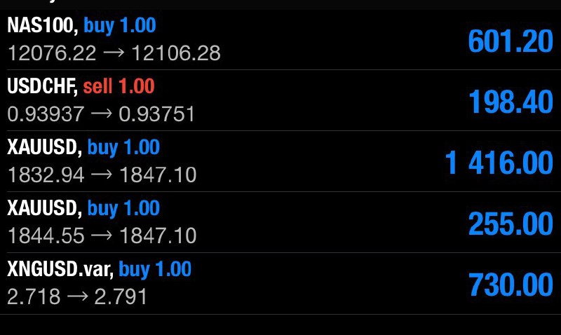 İşlem ve Analiz Desteği İçin İletişime Geçebilirsiniz #NASDAQ #NASDAQ100 #US100 #işlem #analizdestek #eurusd #dolartl #forexsignals