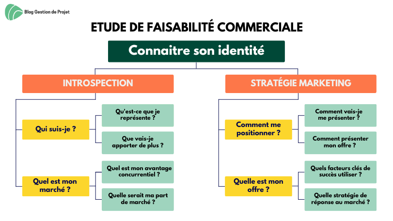 Gestion de projet tweet media