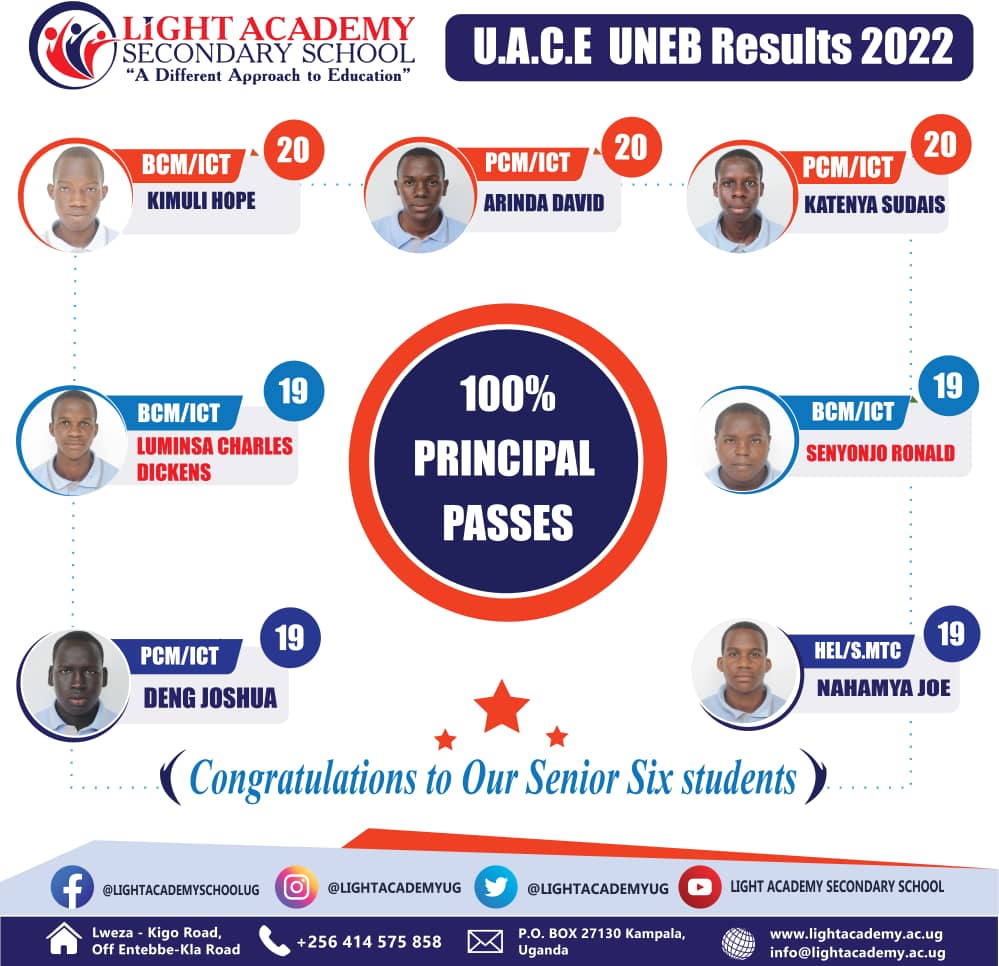 🎉U.A.C.E UNEB 2022 🤙
Our #Science Students take the lead once again.
Three 20s, Four 19s followed by many 18s and other great #great results.

All our #gratitude to the Almighty.
#Congratulations Dear boys.

Thank you, staff, parents or guardians, & #LAcommunity for the support