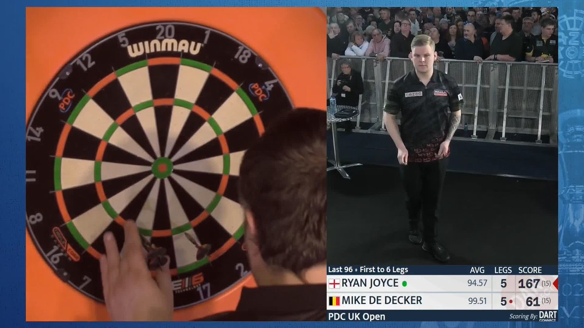 PDC on Twitter: "DE DECKER WINS A DECIDER! Mike De Decker survives a match dart in a deciding leg against Ryan Joyce to put his name in the hat for the