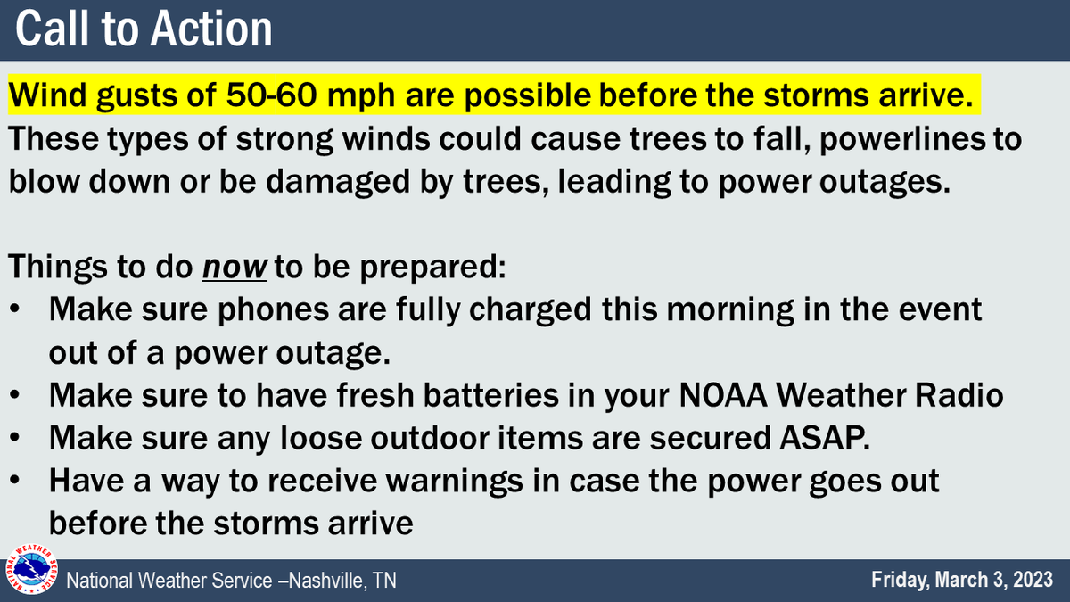 NWSNashville's tweet image. There haven't been a great deal of changes to the forecast since earlier this morning. The expected storms are still west of the Tennessee River but winds ahead of the storms have already increased considerably and will become even stronger during the next few hours.