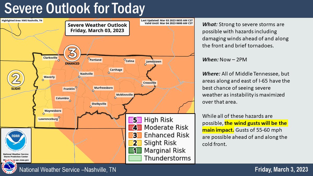 NWSNashville's tweet image. There haven't been a great deal of changes to the forecast since earlier this morning. The expected storms are still west of the Tennessee River but winds ahead of the storms have already increased considerably and will become even stronger during the next few hours.